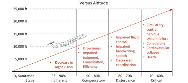 Hypoxia-chart-750x330.jpg